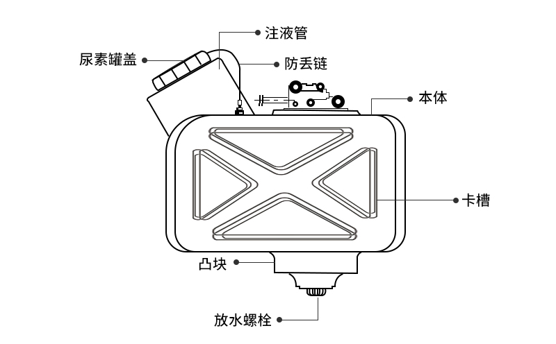 汽车尿素箱结构展示图