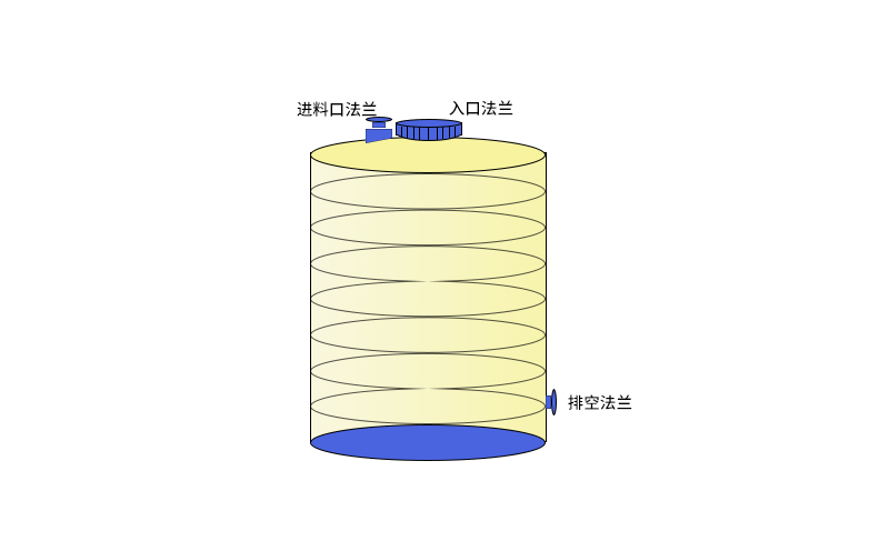 化工厂储罐怎么选？